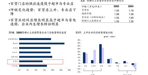 興業證券非銀金融行業周報 償二代二期優化資本金監管，互聯網金融產品營銷獲規范，兼論日用百貨銷售模式啟示